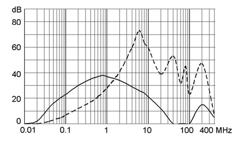 FPP 5500.2132 Rectangular