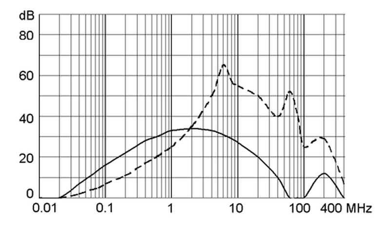 FPP 5500.2133 Rectangular