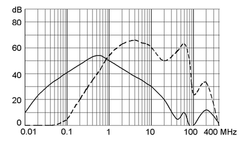 FPP 5500.2129 Rectangular