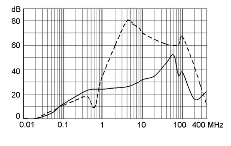 FMLB 5500.2075