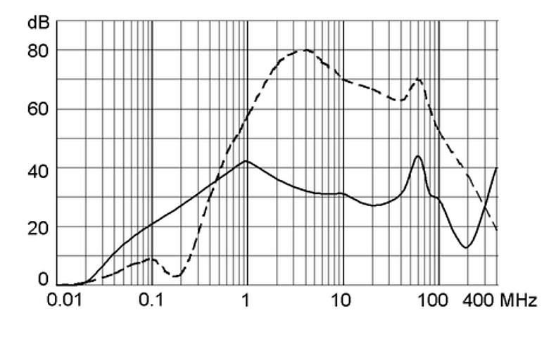 FMLB 5500.2086