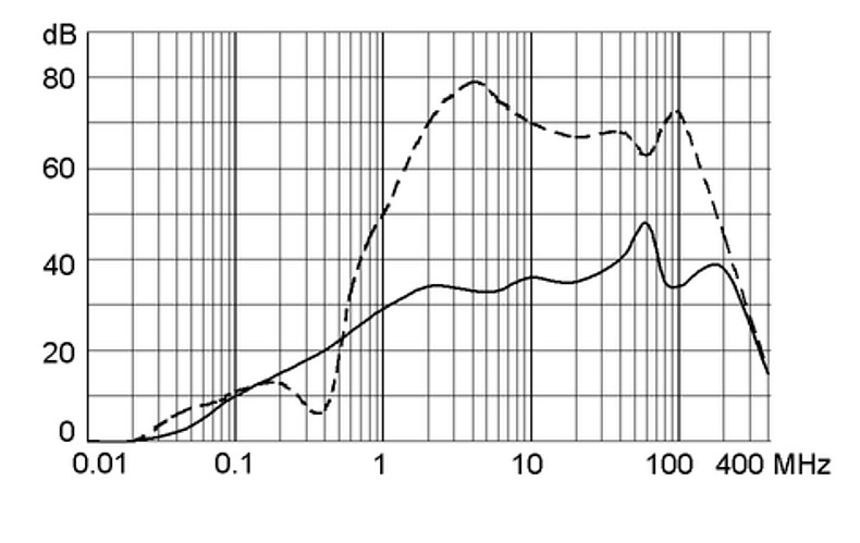 FMLB 5500.2087