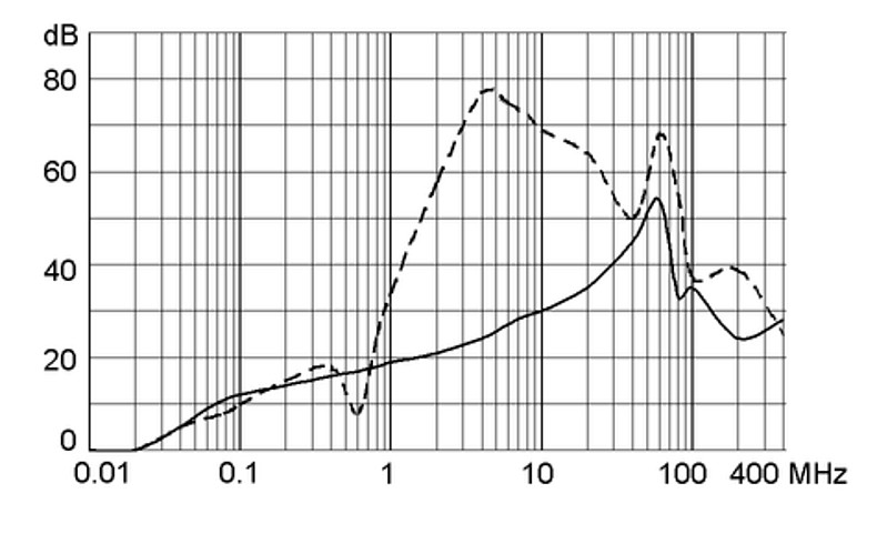 FMLB 5500.2088