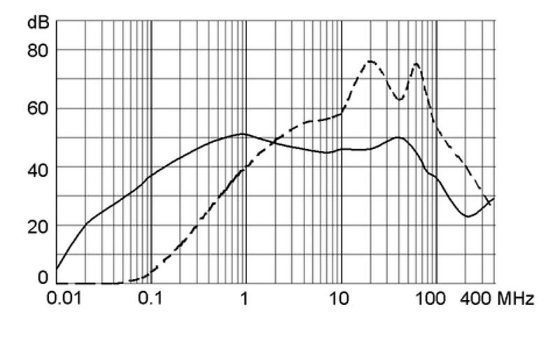 FMLB 5500.2089