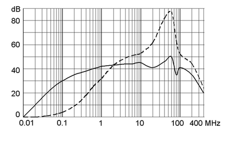 FMLB 5500.2090