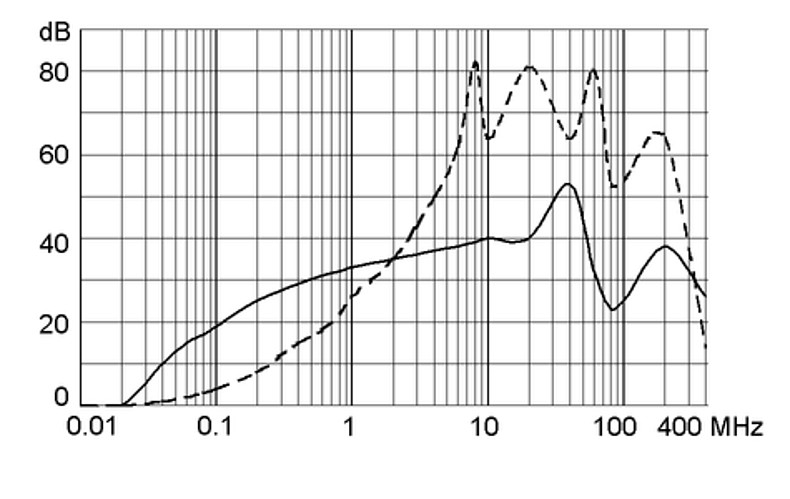 FMLB 5500.2091