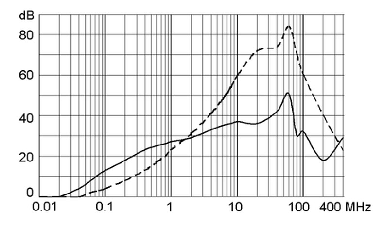 FMLB 5500.2092