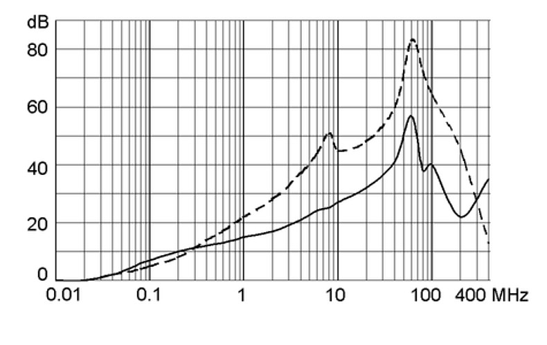 FMLB 5500.2093
