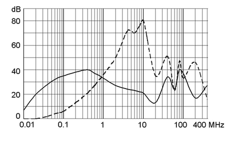 FMLB 5500.2094