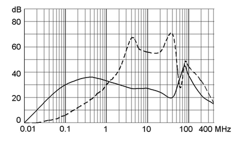 FMLB 5500.2095