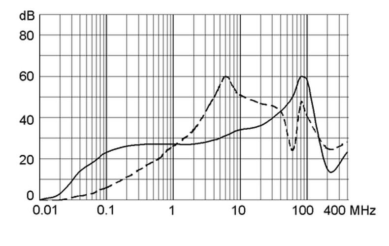 FMLB 5500.2096