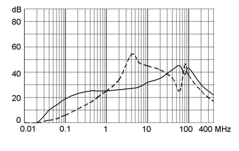 FMLB 5500.2097
