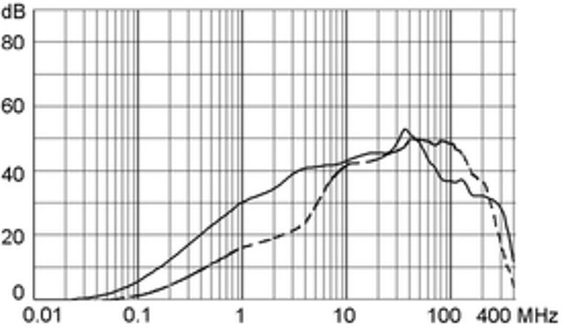 5145_5110_Einfügungsdämpfung_10_st