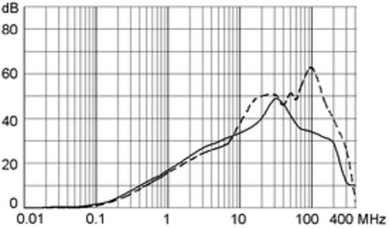 5145_5110_Einfügungsdämpfung_15_st