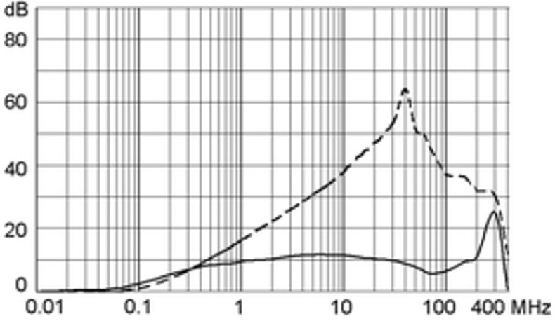 5145_5110_Einfügungsdämpfung_15_m