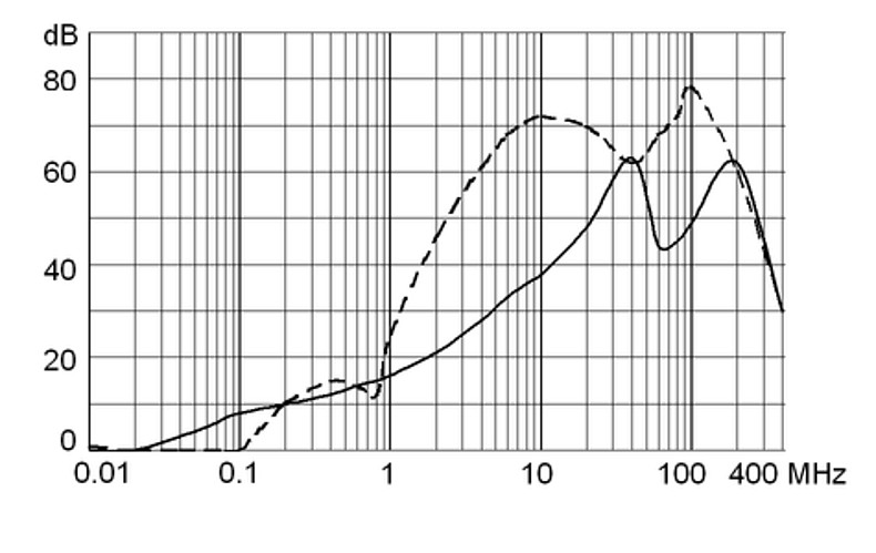 FKH_FKI_2_50_10_s