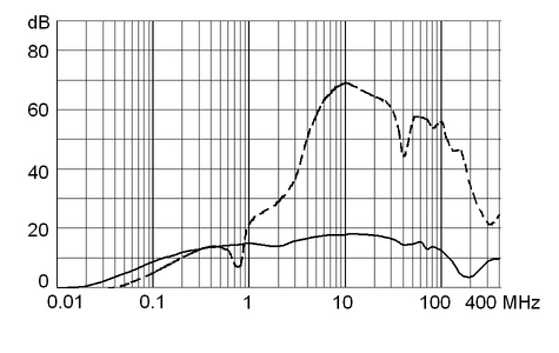 FKH_FKI_2_50_10_m