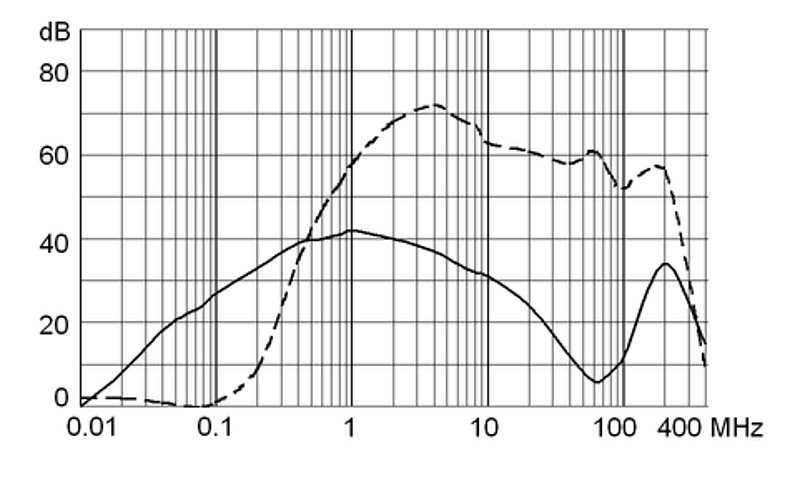 FKH_FKI_2_50_2_m