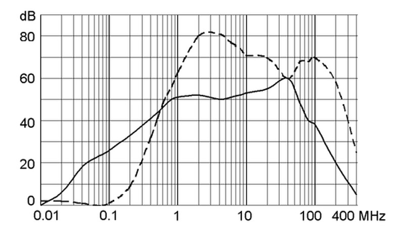 FKH_FKI_2_50_2_s