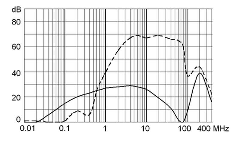 FKH_FKI_2_50_6_m