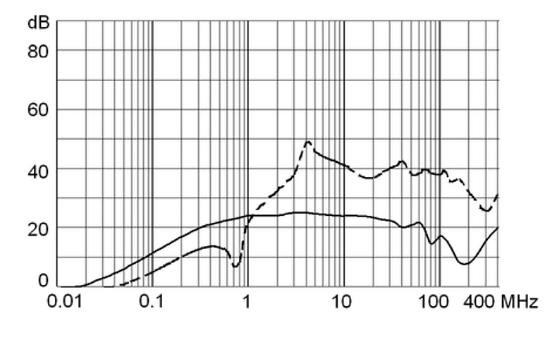 FKHD_FKID_2_50_10_m