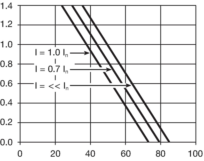 Derating_1.4W_2pol_GST