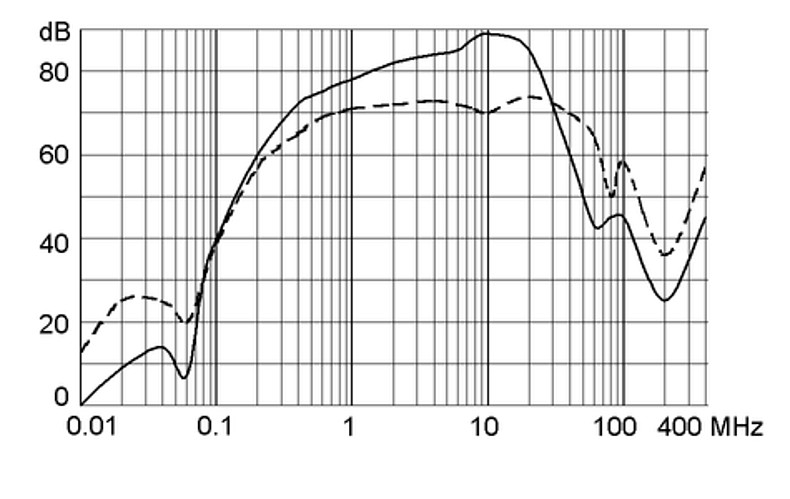 FSW_Dämpfung_20A