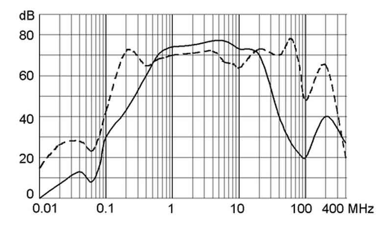 FSW_Dämpfung_25A