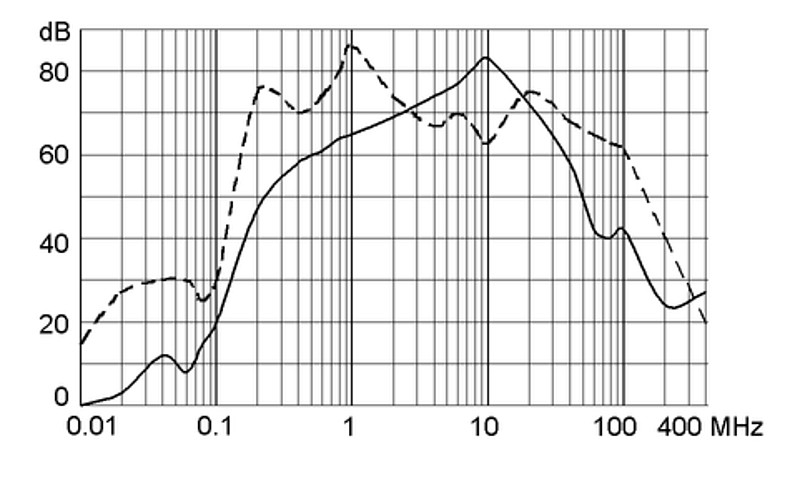FSW_Dämpfung_36A
