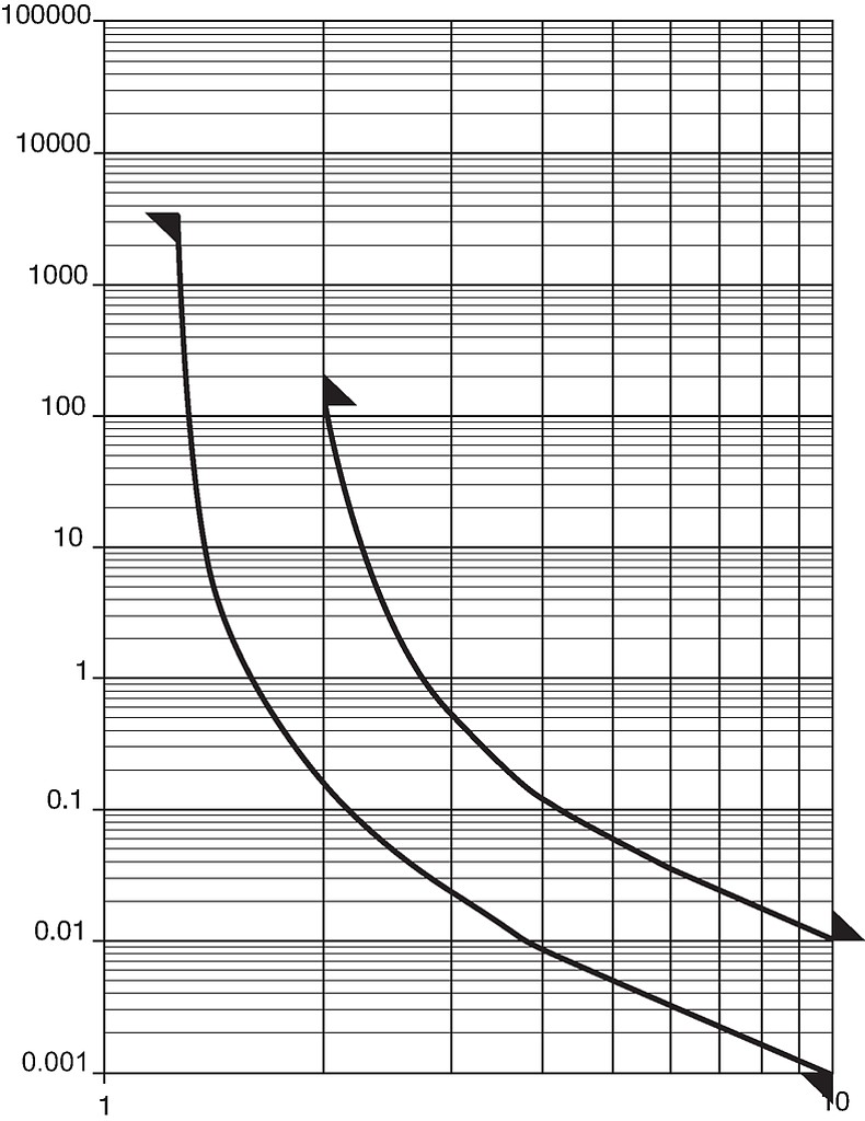 FRT250F_Auslösekennlinie