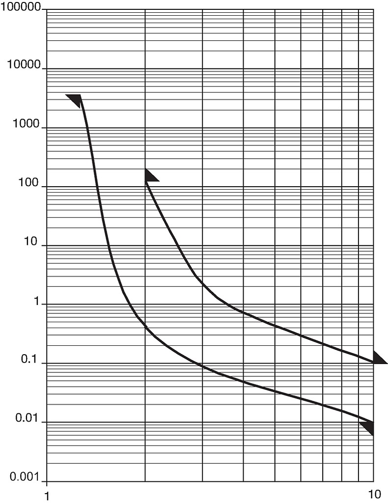 FRT250T_Auslösekennlinie