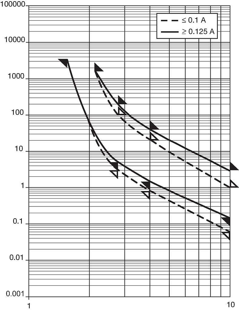 FTT5x20_SMDFTT_Auslösekennlinie