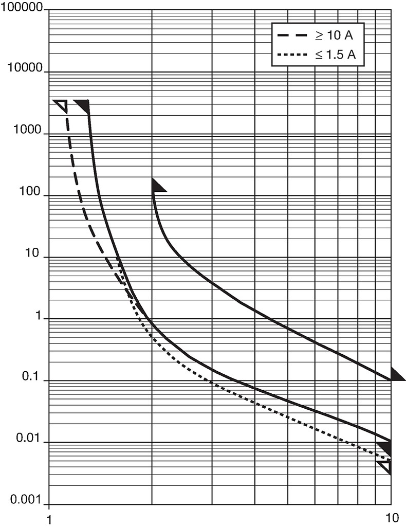 MSB_MKT_Auslösekennlinie