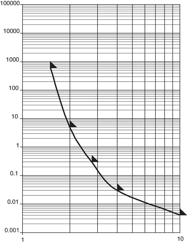 MSF125_MSU125_Auslösekennlinie