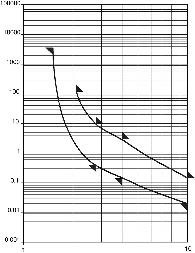 MST250_MXT250_MSU250_Auslösekennlinie