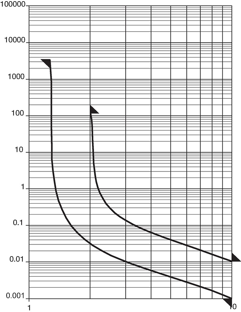 OMF250_OSU250_Auslösekennlinie