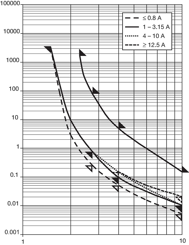 SPT5x20_SPT5x20Pigtail_SMDSPT_SSU5x20_Auslösekennlinie