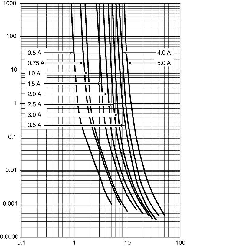 USF0603_Auslösekennlinie