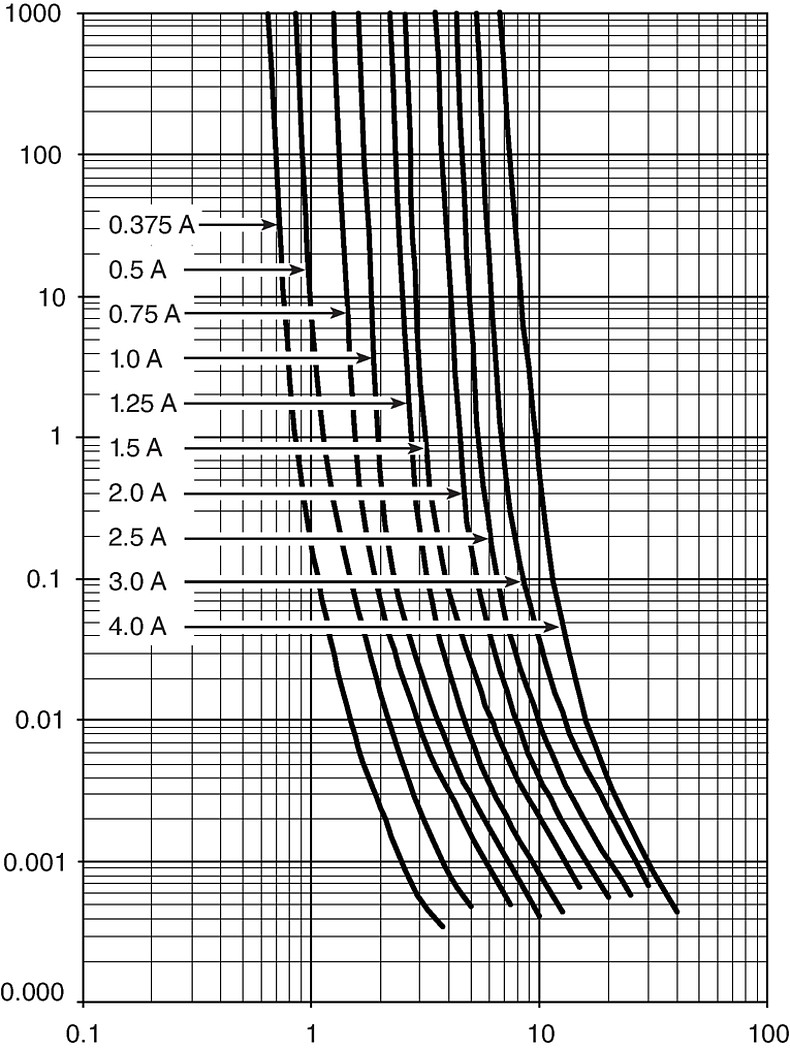 USF1206_Auslösekennlinie