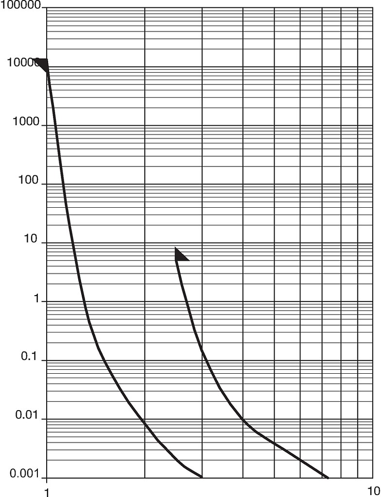 MGA_Auslösekennlinie