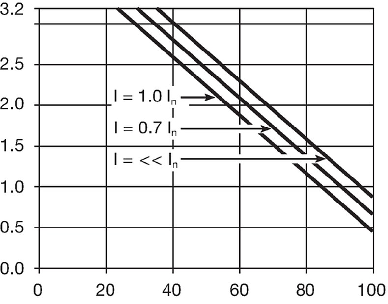 Derating_3.2W_GS_open_ohne_Abdeckung