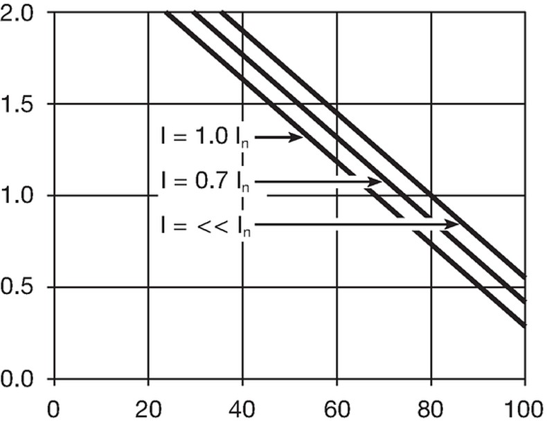 Derating_2W_GS_open_mit_Abdeckung