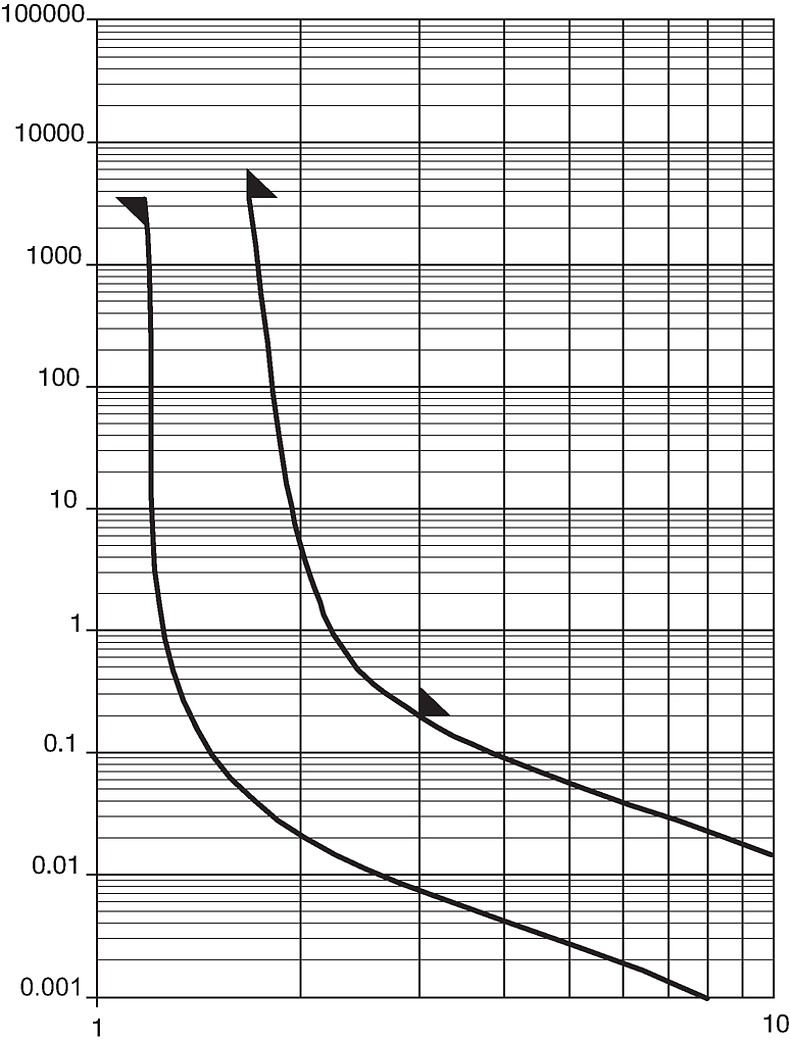 D1_Auslösekennlinie
