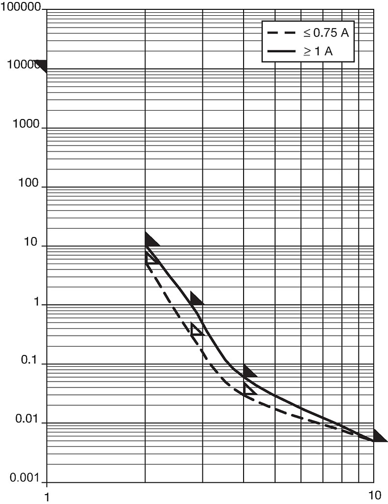 172876_MKF_Auslösekennlinien