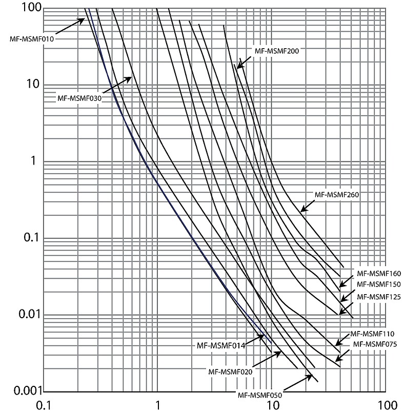 PFMF - Surface Mount Fuse, PTC, 1812 footprint, 4.6 x 3.2 mm, 60 VDC