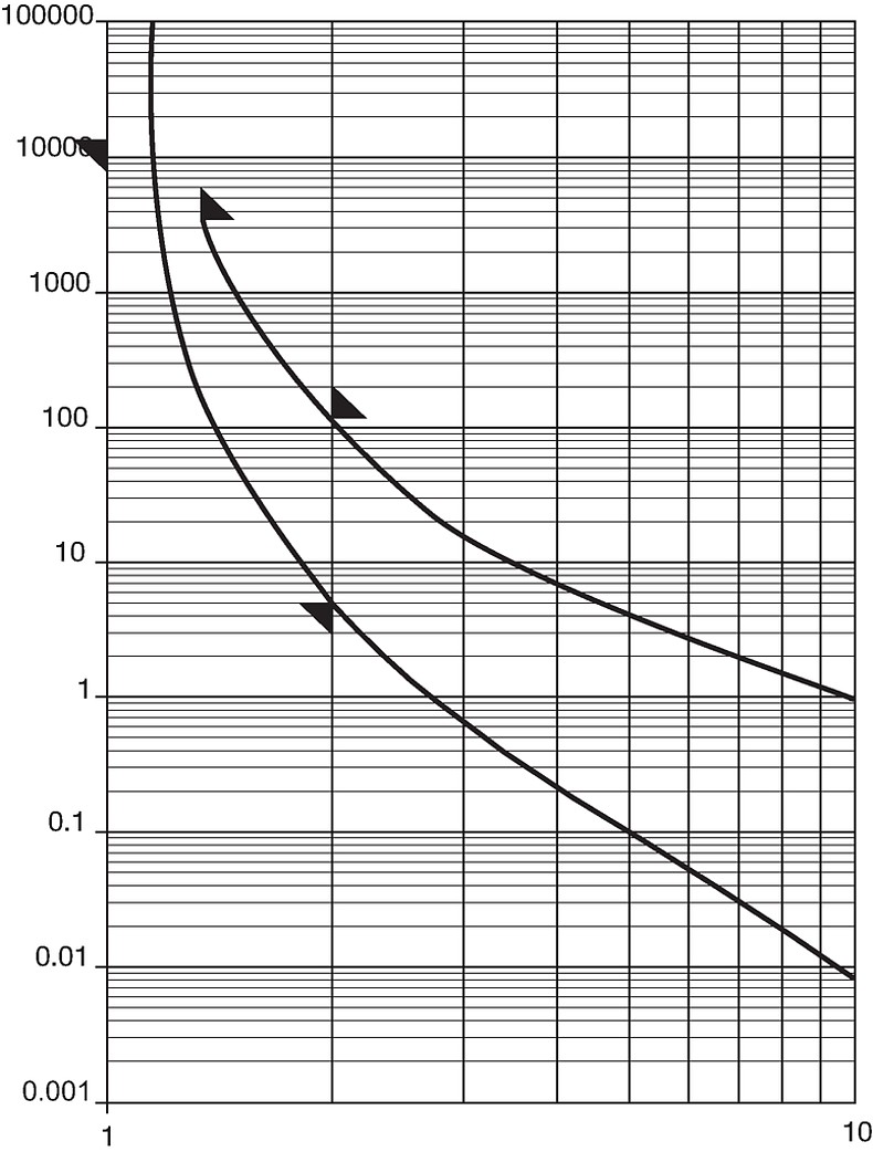 FSL5x20_FSL5x20Pigtail_Auslösekennlinie