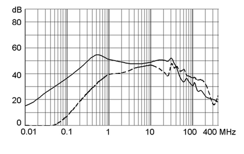 5120_Einfügungsdämpfung_st_1A