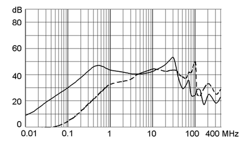 5120_Einfügungsdämpfung_st_2A