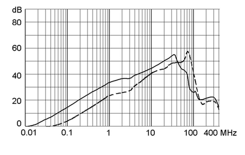 5120_Einfügungsdämpfung_st_6A