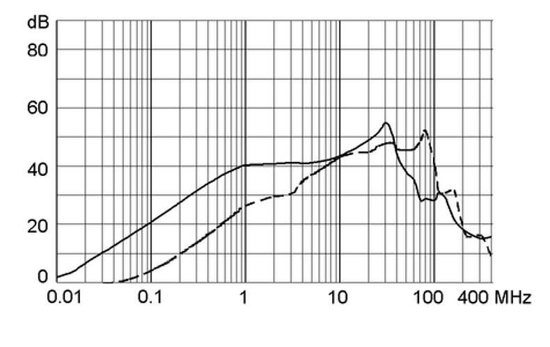 5120_Einfügungsdämpfung_st_4A